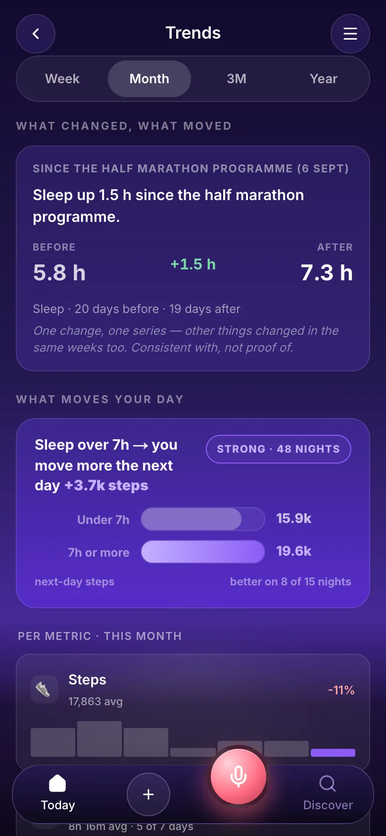 tr8ck Trends screen: sleep up 1.5 hours since the half-marathon programme
